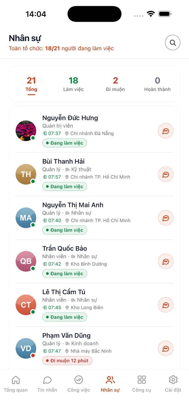 Danh sách nhân sự hôm nay kèm giờ vào ca và địa điểm