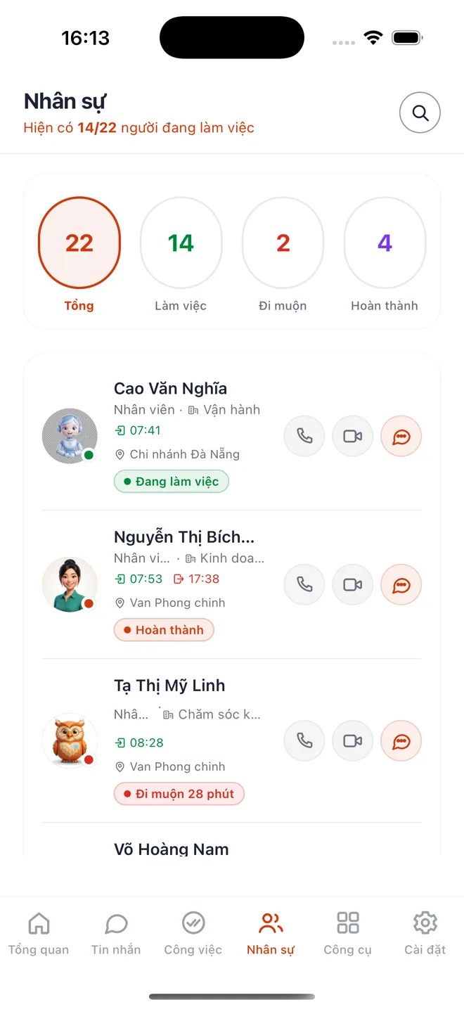 Danh sách nhân sự hôm nay
